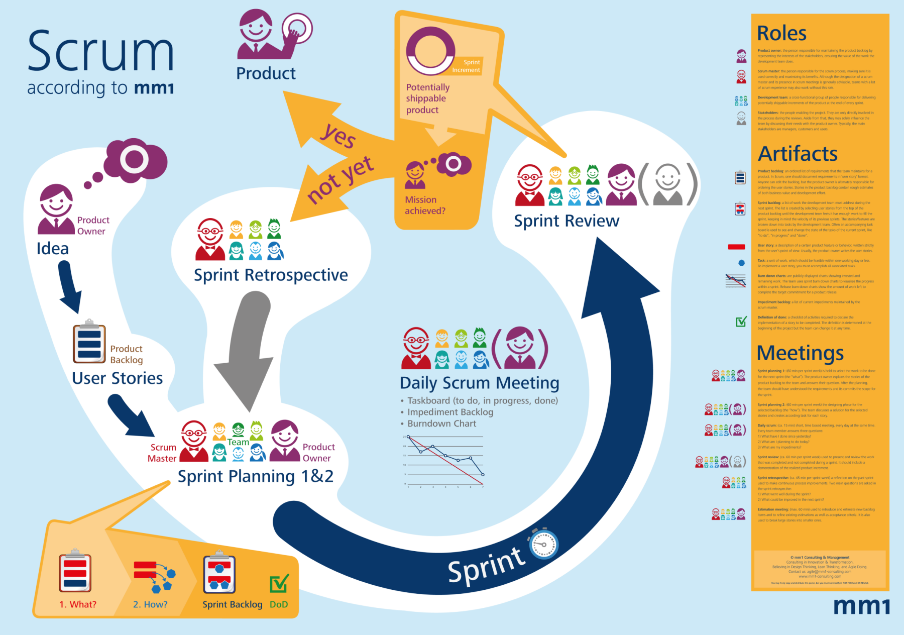 Metodología SCRUM AIC Soluciones C A